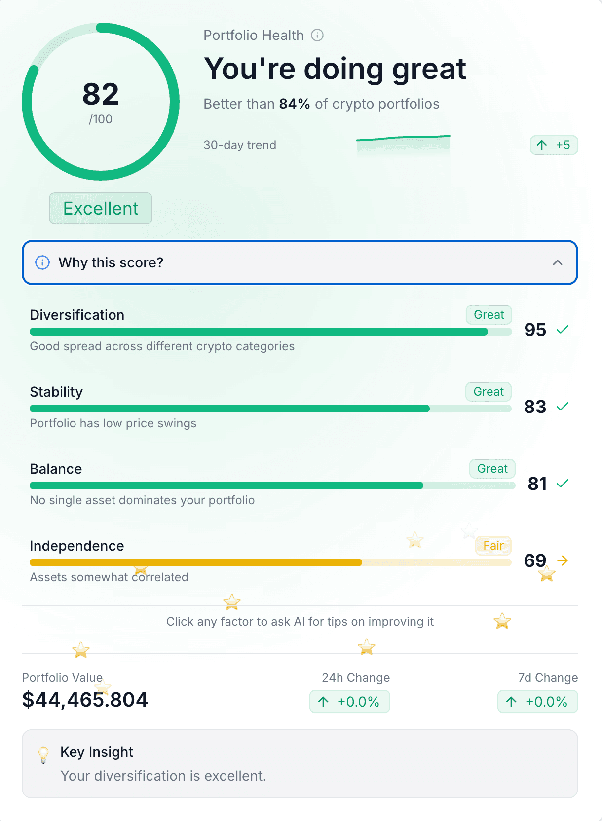 HEALTH SCORE  preview