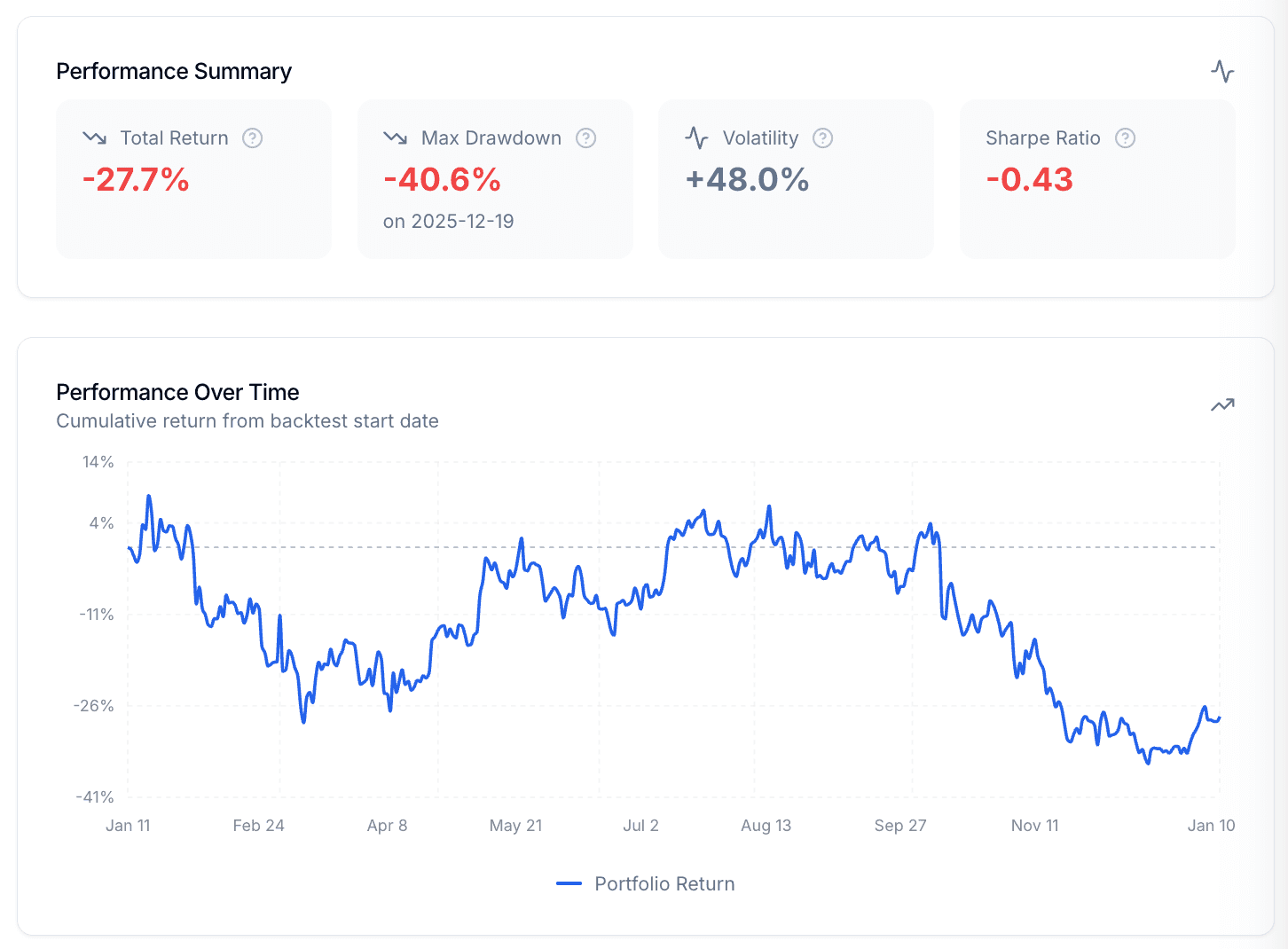 SIMULATE & BACKTEST preview